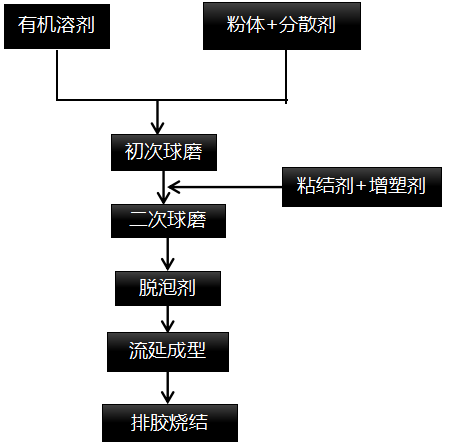 氮化铝陶瓷基板