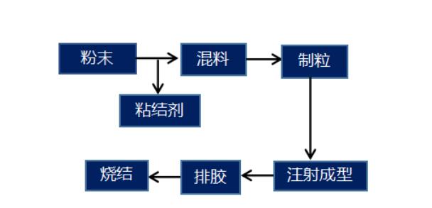 氮化铝陶瓷基板