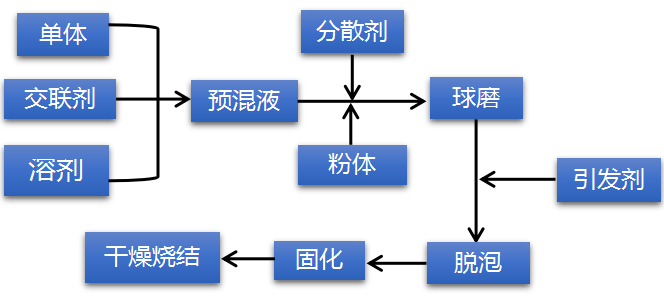 氮化铝陶瓷基板